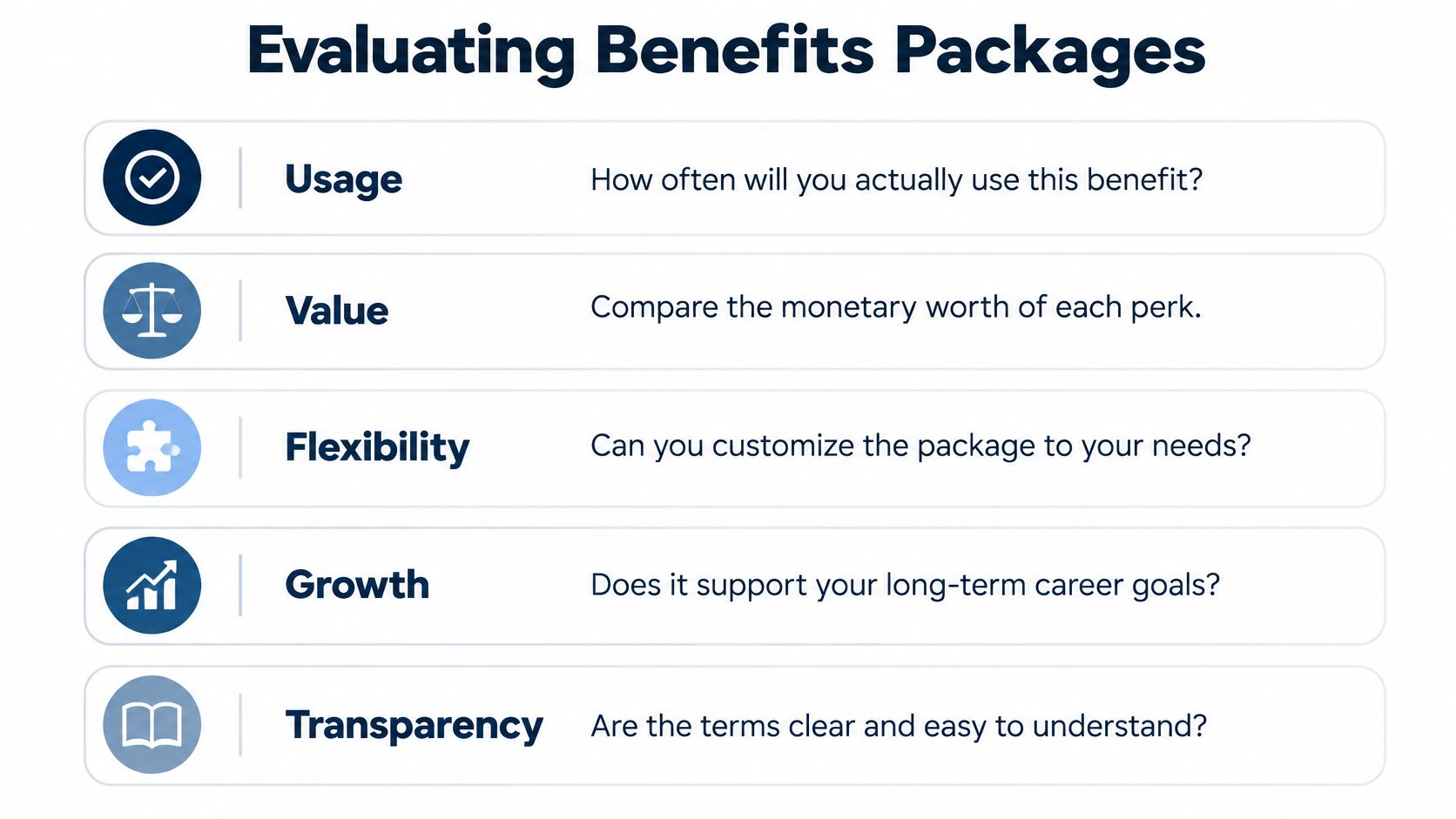 A list titled Evaluating Benefits Packages that outlines five key criteria for employees to consider when assessing offers.