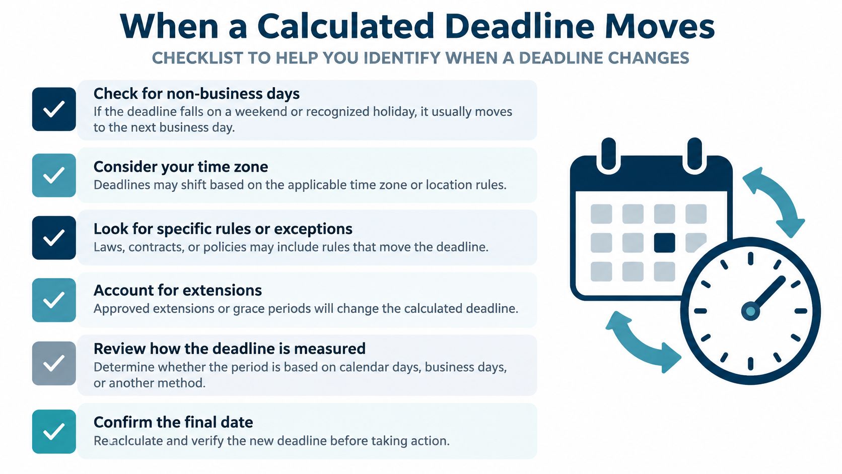 A checklist infographic illustrating factors that affect deadline calculations, including holidays, time zones, and extensions.