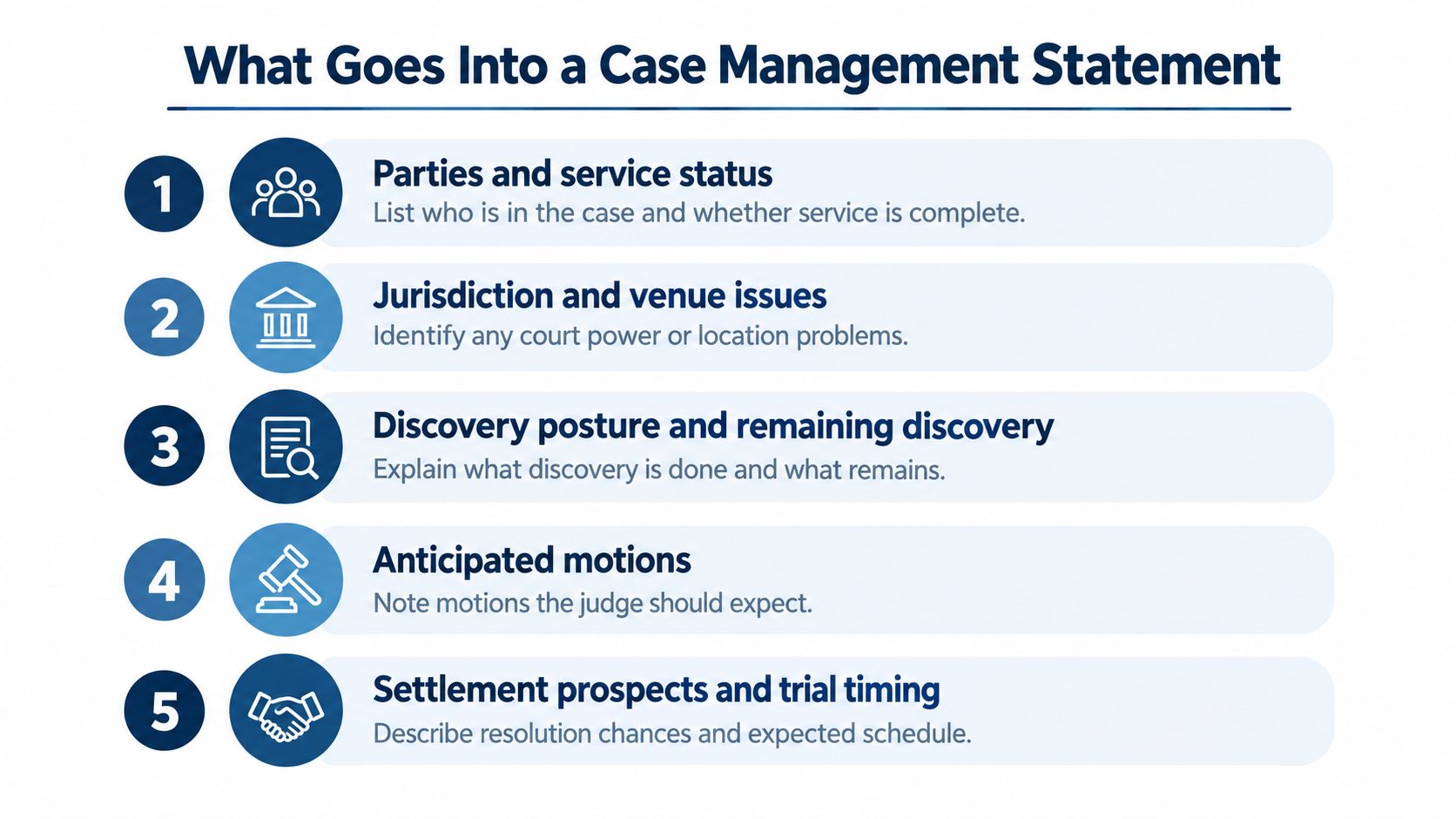 An infographic titled What Goes Into a Case Management Statement listing five essential legal document requirements.