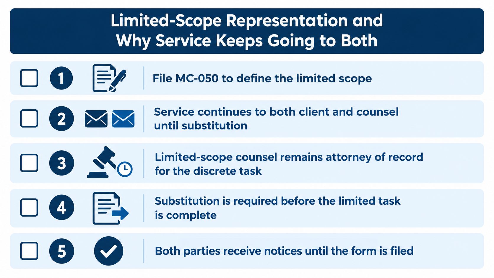 A checklist infographic explaining why legal service continues to both client and counsel in limited-scope representation.