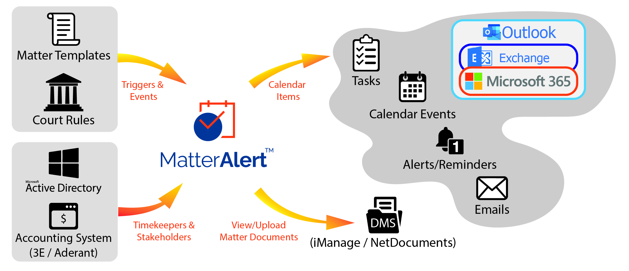 MatterAlert platform overview